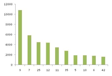 金磚各國，深圳商標注冊