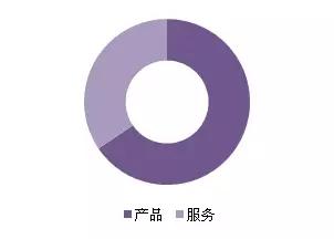 金磚各國，深圳商標注冊