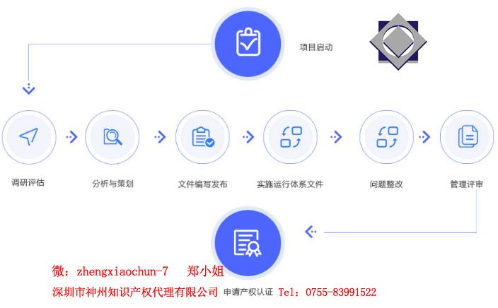 3個選擇深圳市兩化融合知識產權貫標代理機構小技巧！