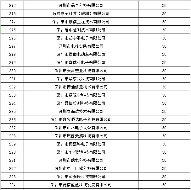 寶安區2019年國家高新技術企業認定獎勵第一批名單公示13